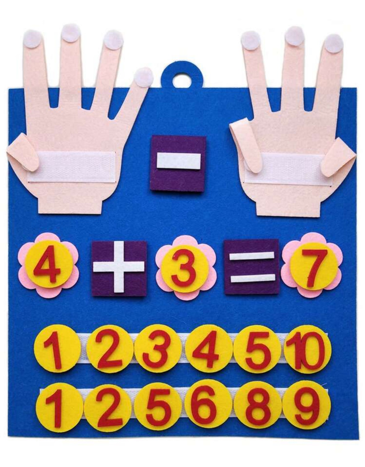 Learning To Count